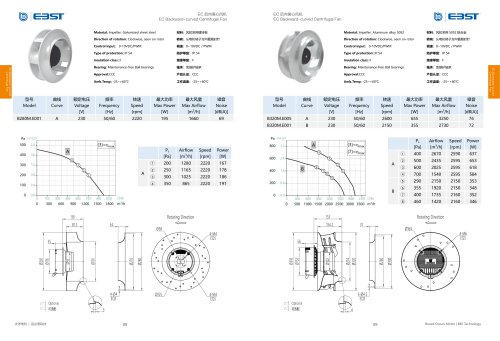 EC Backward-curved Centrifugal Fan B280M~630mm