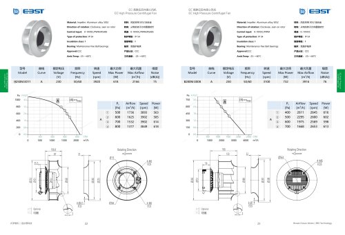 EC high pressure Backward Centrifugal Fan B280M 250~560mm