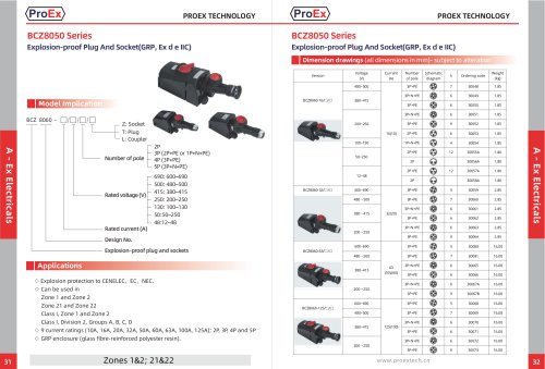 BCZ8050 Series explosion-proof plug and socket