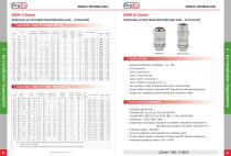 BDM-III Series Explosion-proof cable gland(Single seal, armored)