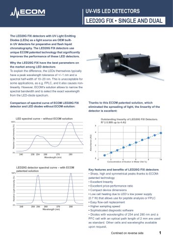 LED20G FIX • SINGLE AND DUAL