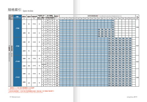 JTH - Ball Screw Linear Module Catalogue