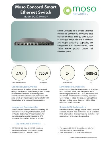 Moso Concord Smart Ethernet Switch