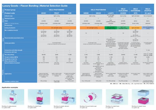 Luxury Goods &ndash; Flacon Bonding | Material Selection Guide