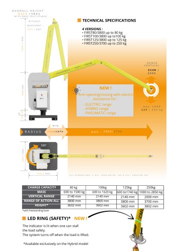 FIRST Technical Data