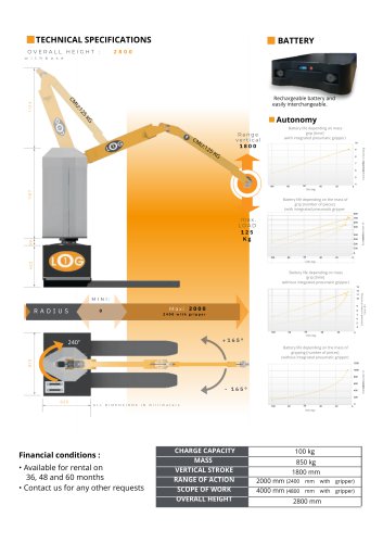 LOG1 Technical Data