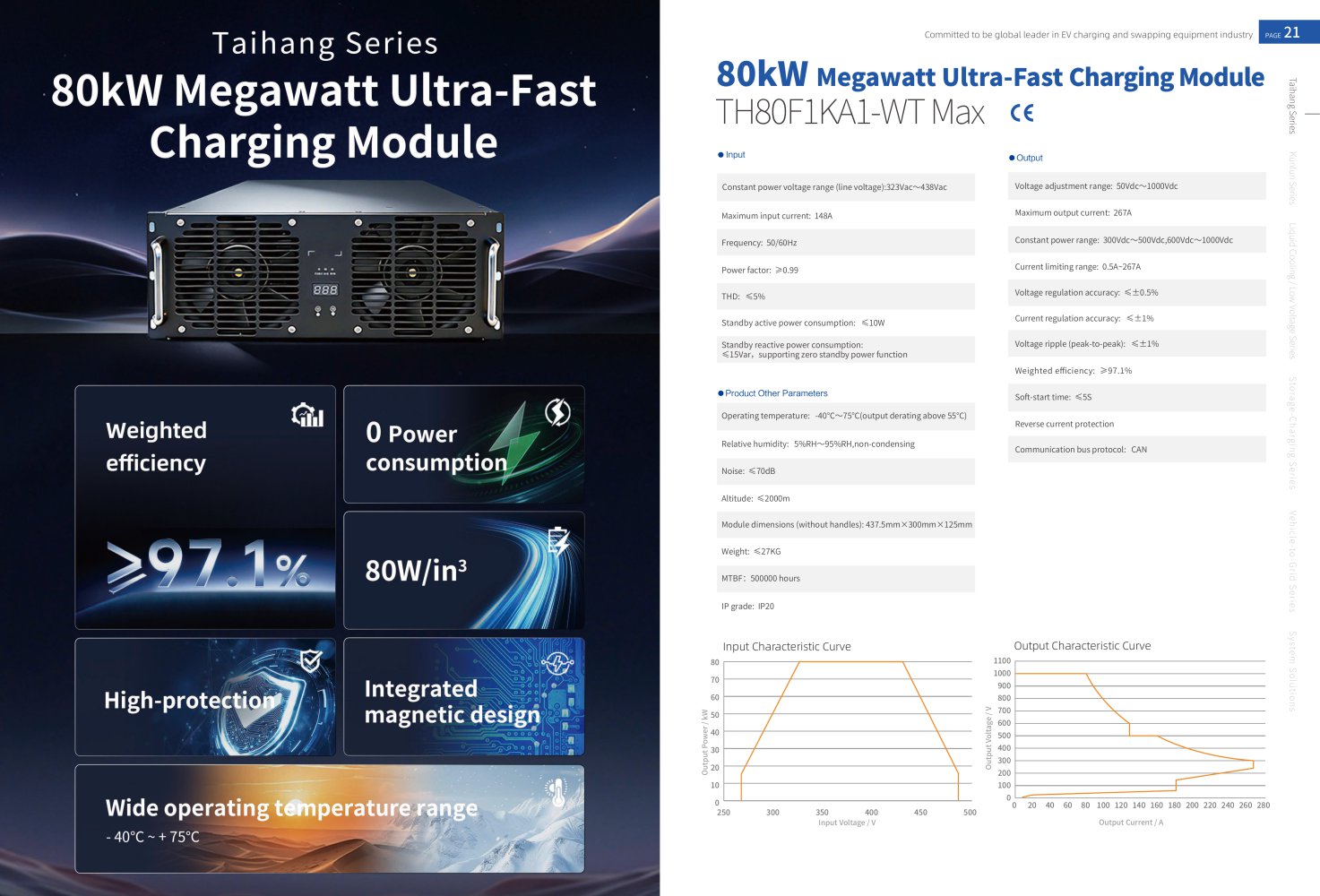 TonHe Technology 80kW Megawatt Ultra-Fast Charging power Module - Tonhe Technology