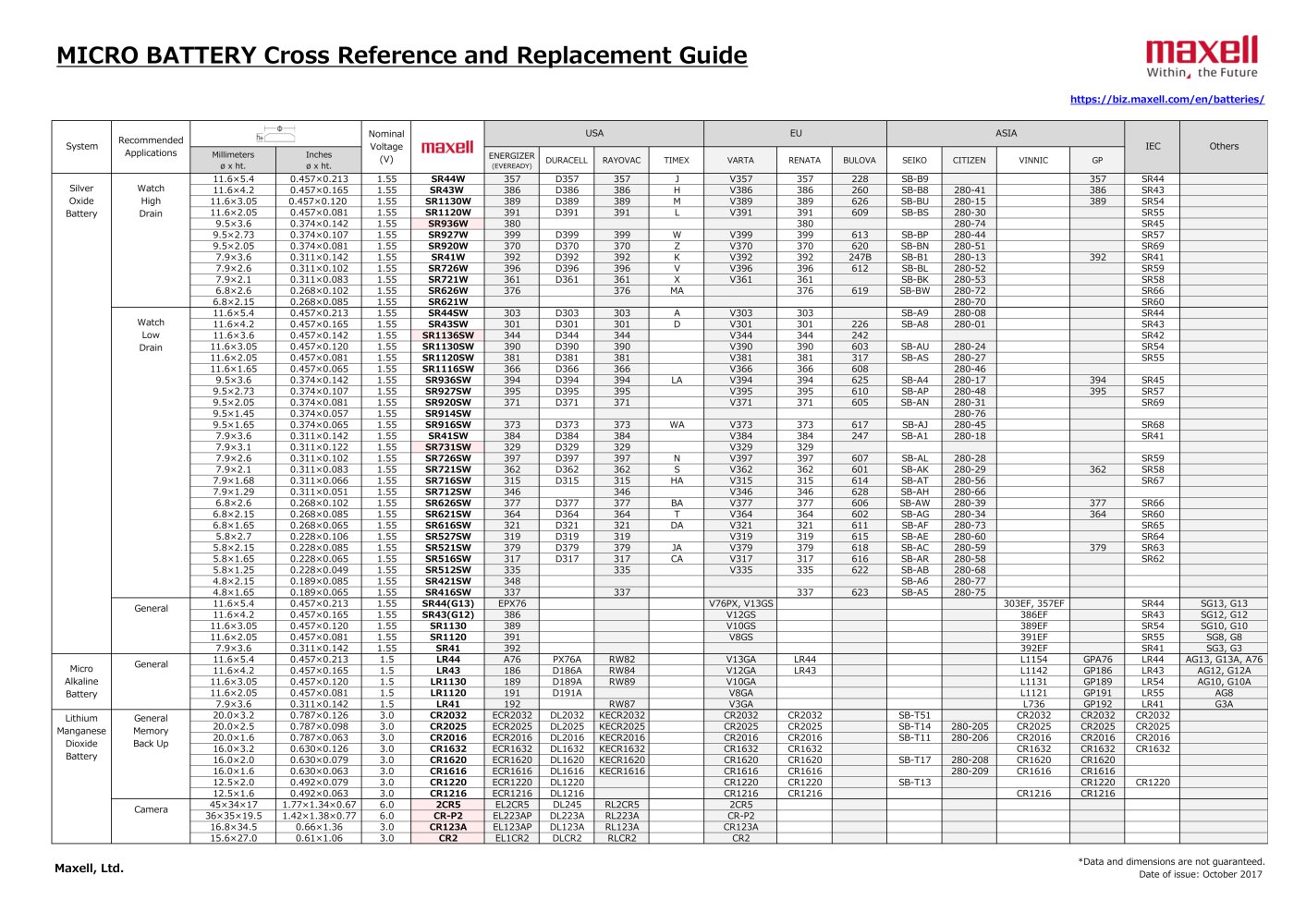 Battery Cross Reference and Replacement Guide - Maxell, Ltd.