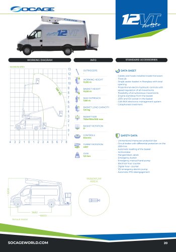 ForSte 12VT