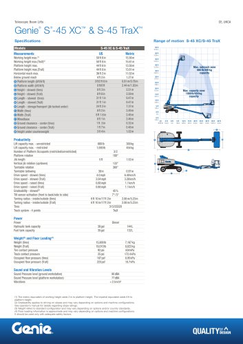 Genie® S® -45 XC™ & S-45 TraX™