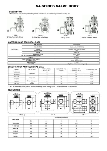 Breeze V4 Valve Body Datasheet