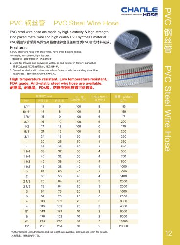 Wire Reinforced PVC hose