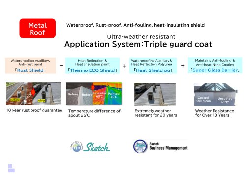 Triple Guard Coat