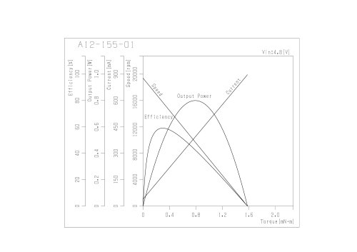 A12-155 Series - Characteristics Sheet