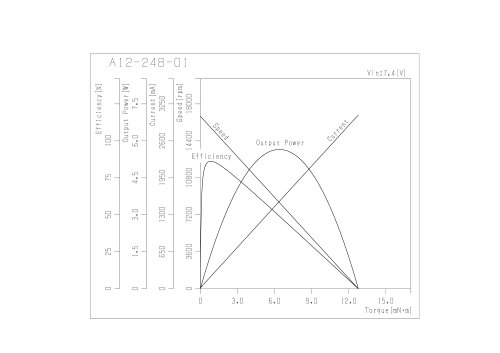 A12-248 Series - Characteristics Sheet
