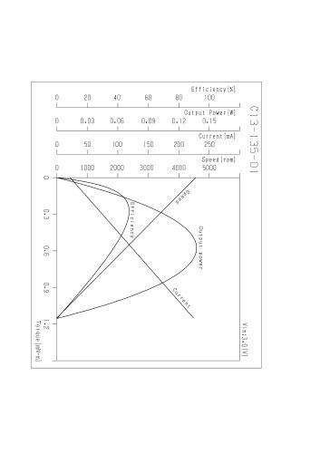 C13-135 Series - Characteristics Sheet
