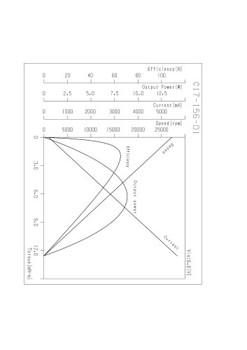 C17-156 Series - Characteristics Sheet
