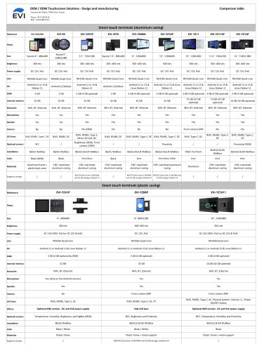 EVI : Comparison Wall Mounted Tablets
