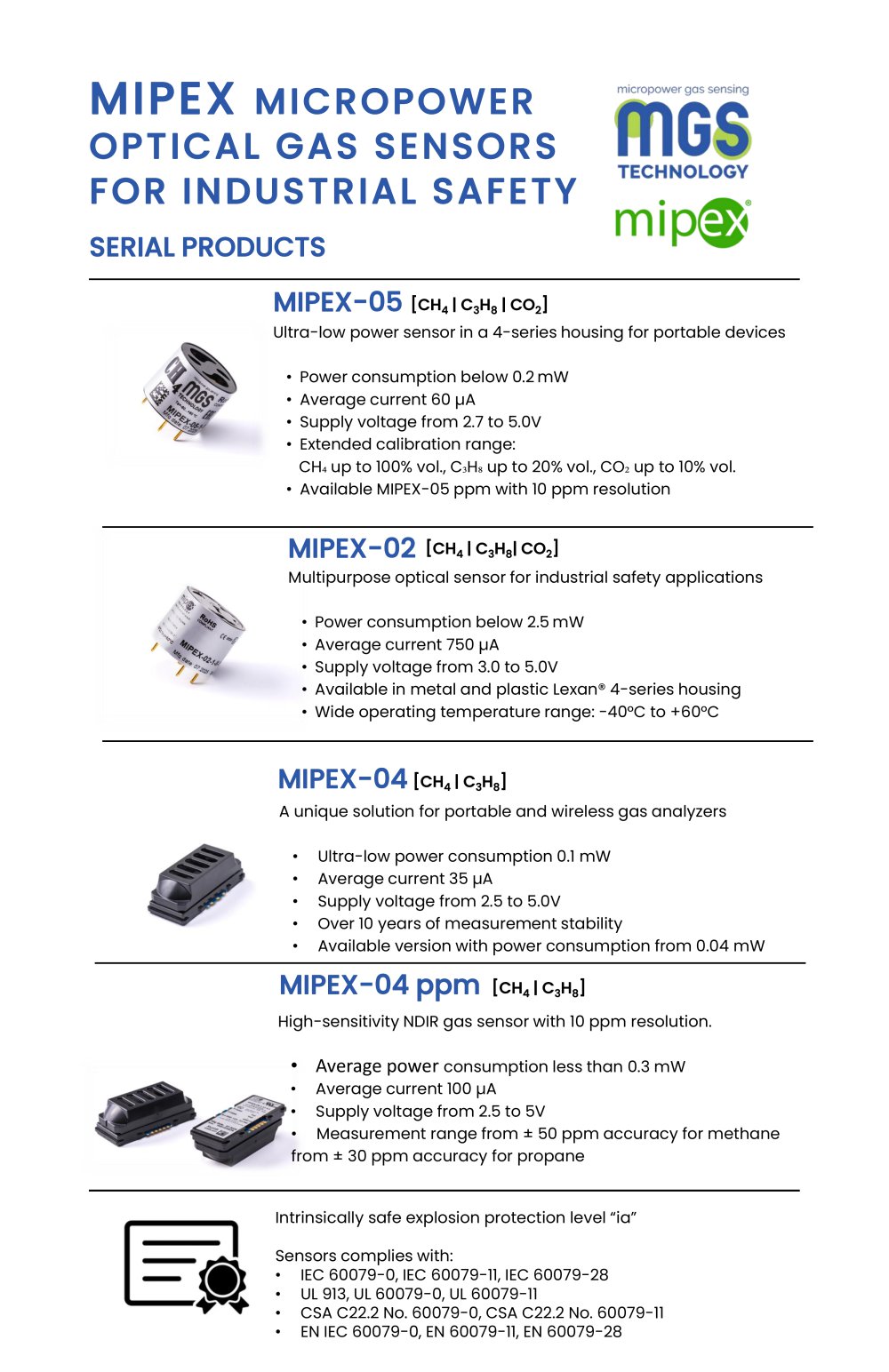 MGS Technology All Products in One - MGS Technology