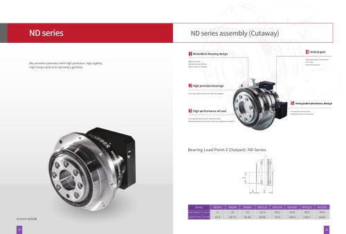 planetary gearbox ND series
