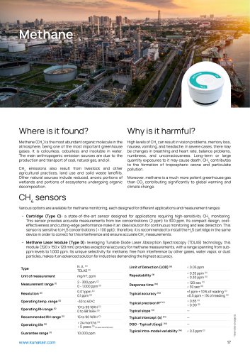 CH4  sensors