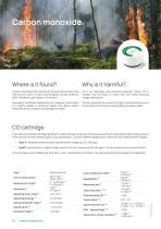 CO cartridge