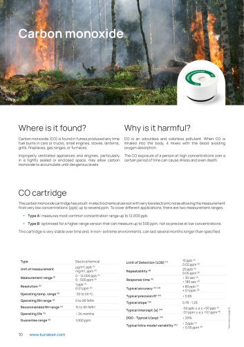 CO cartridge