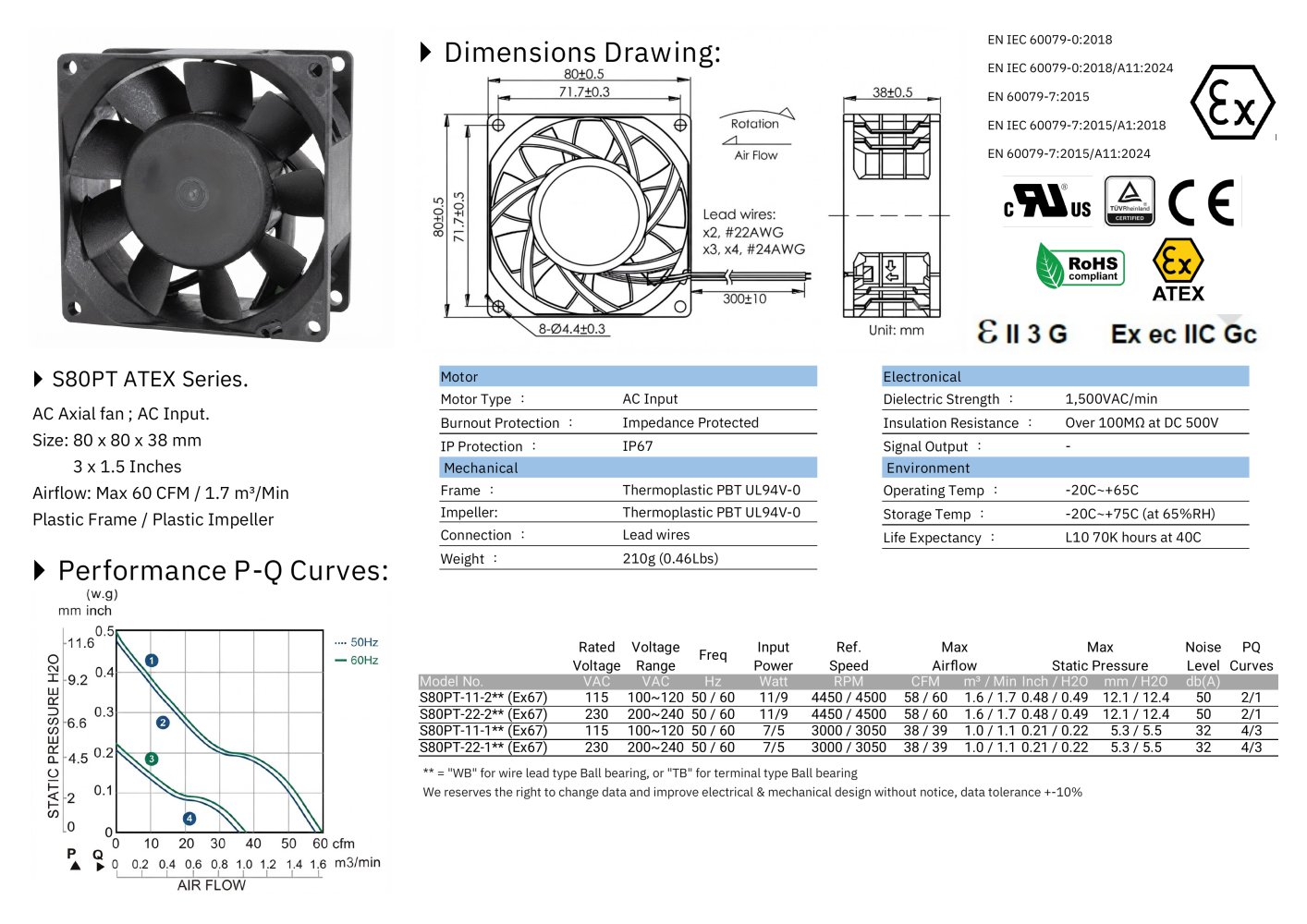 ATEX AC FAN - Electronics Associates
