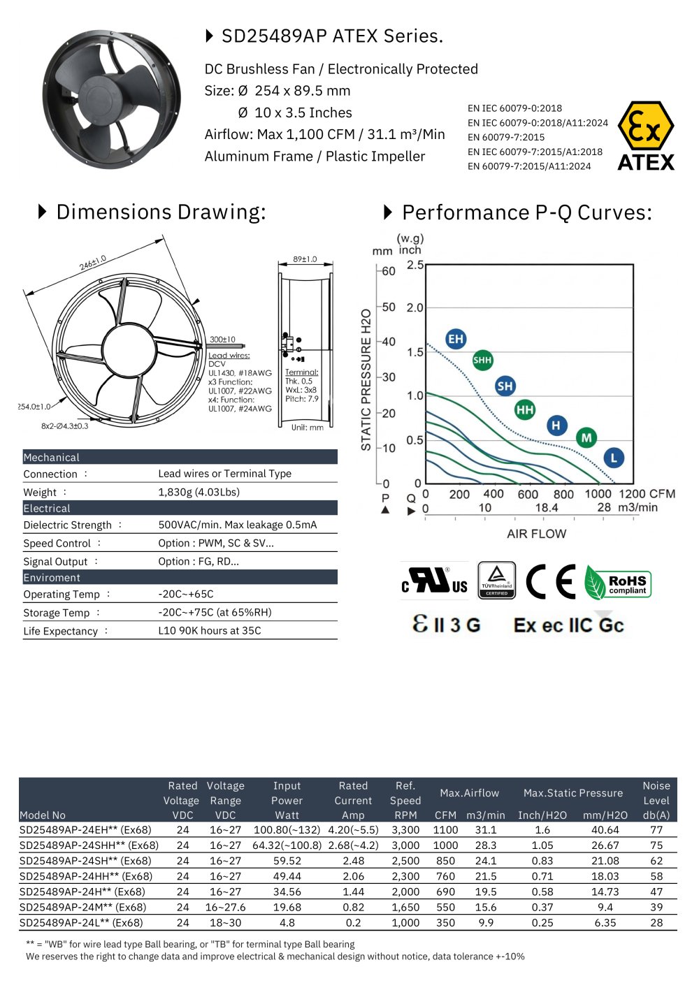 ATEX DC FAN series - Electronics Associates