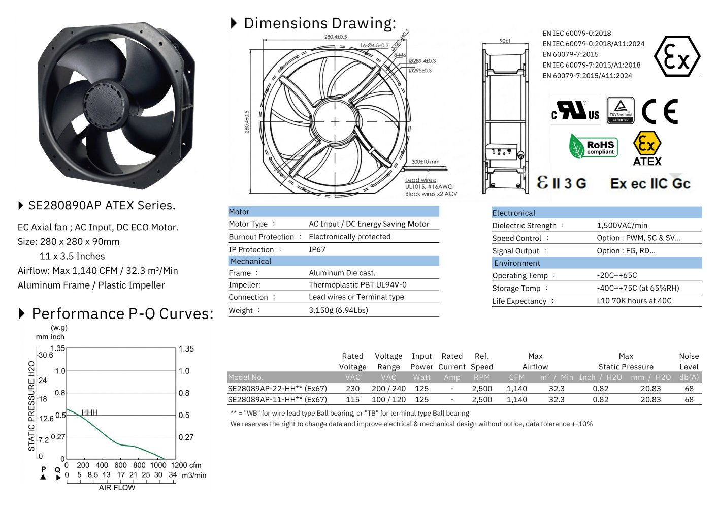 ATEX EC FAN series - Electronics Associates