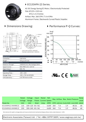 EC Centrifugal Fan/ Motorized Impellers series