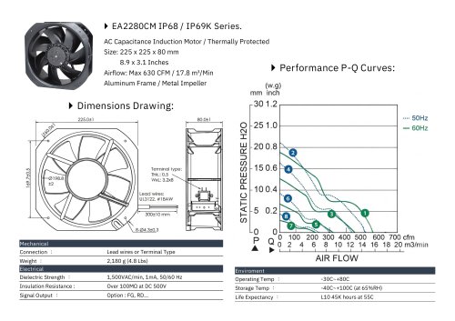 IP68/69K Fan series