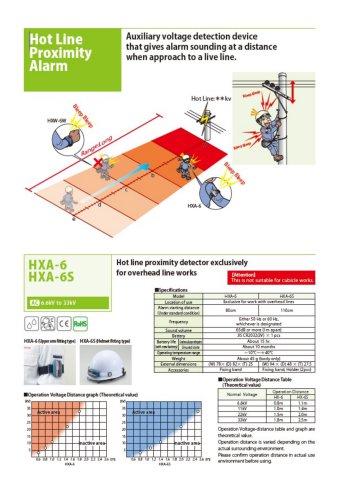 Hot line proximity alarm ,wrist type  for over head line works AC6.6kV helmet upper arm type