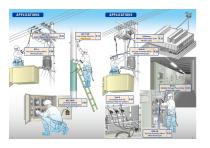 Where voltage detectors are used　GENERAL