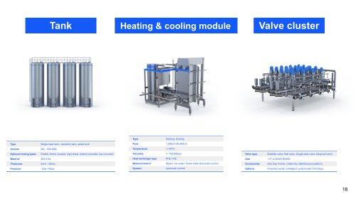 Tank, Heat & cooling module, Valve cluster
