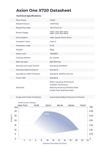 Axion One X720 Datasheet