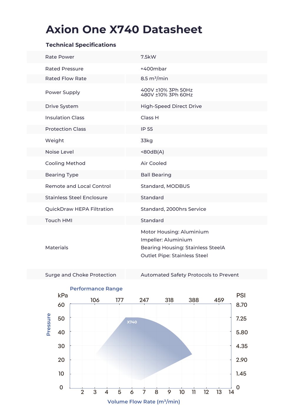 Axion One X740 Datasheet - Galex Ltd.