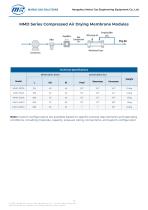 MMD Series Compressed Air Drying Membrane Modules