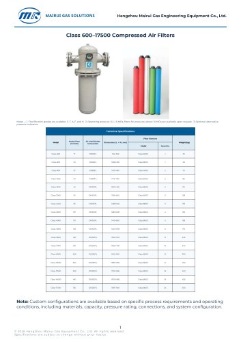 MR_Class_600_17500_Compressed_Air_Filters_Montserrat