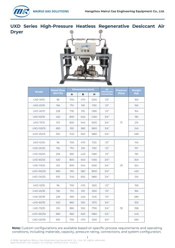 MR_UXD_High_Pressure_Heatless_Desiccant_Air_Dryer_Montserrat
