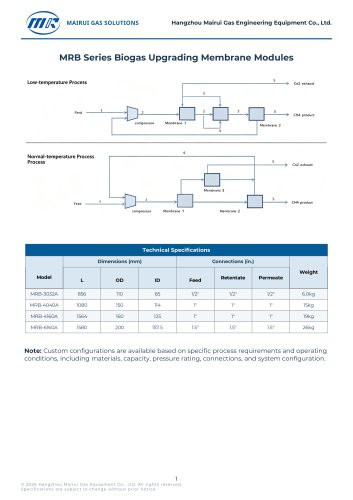 MRB Series Biogas Upgrading Membrane Modules