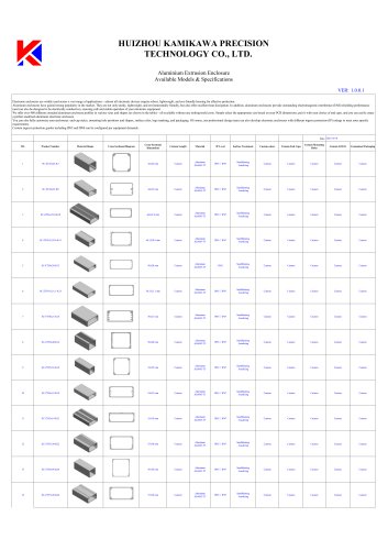 Aluminium Extrusion Enclosure Specifications v1.0.0.1
