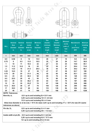 TDM Grade S(6) Shackle catalog