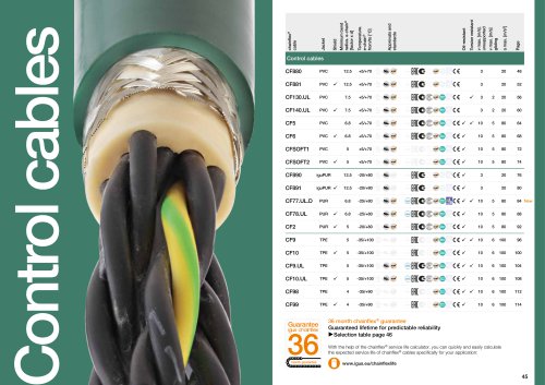 Control cables