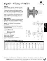 Thermostatic  Valve