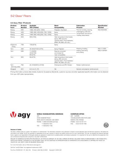 S-2 Glass ® Fibers