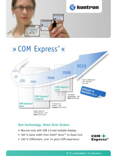 COM Express® Concept Folder