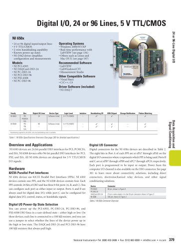 Digital I/O,