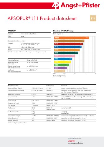 APSOPUR® Product datasheets