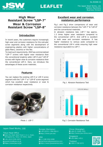 High Wear  Resistant Screw "LSP-7" Wear & Corrosion Resistant Screw "LSP-8"